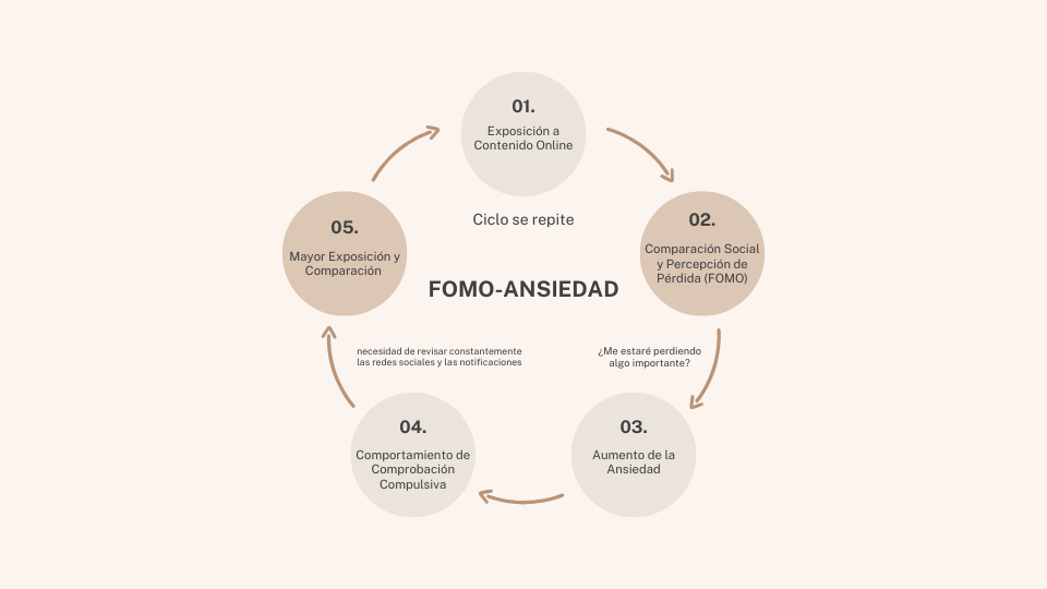 Cómo las redes sociales afectan el cerebro